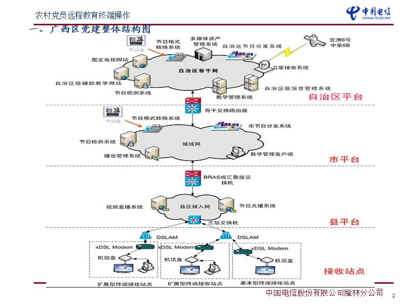 农村党员远程教育终端操作.ppt_第2页