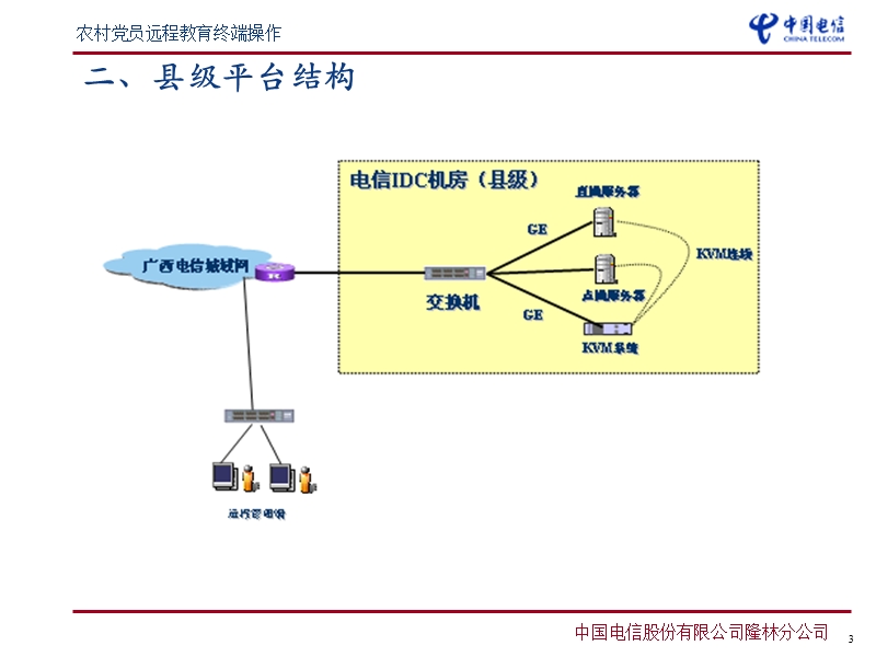 农村党员远程教育终端操作.ppt_第3页