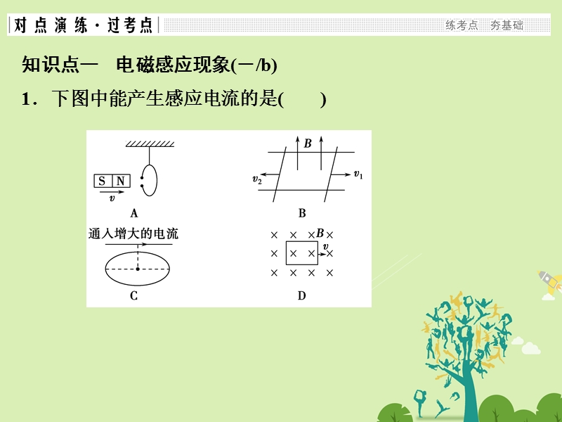 创新设计浙江鸭2017版高考物理二轮复习高分突破专题七电磁感应交变电流第22课时电磁感应现象楞次定律课件.ppt_第2页