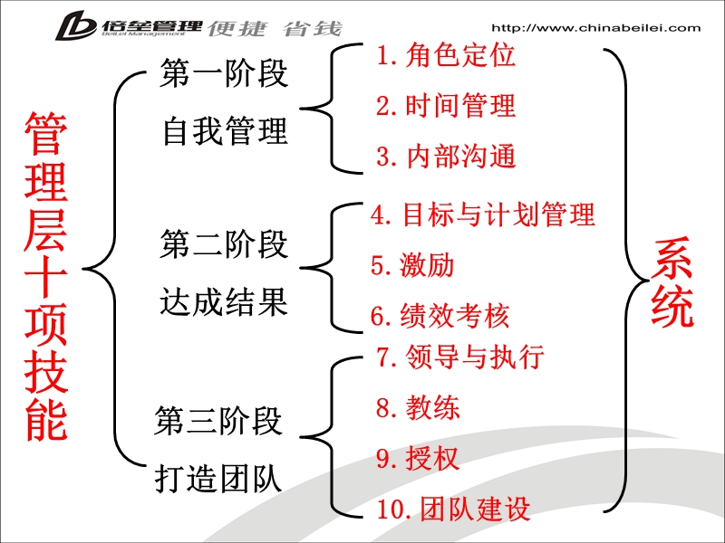 高效执行力训练.ppt_第3页