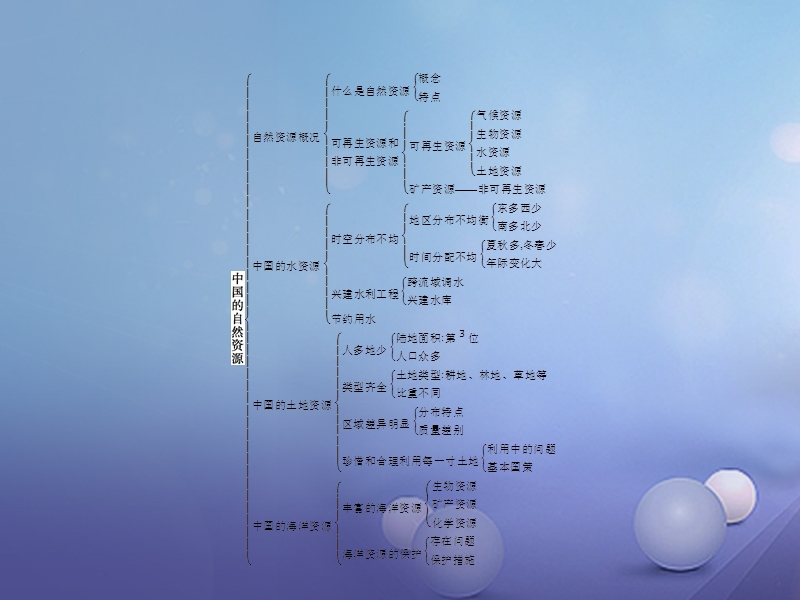 八年级地理上册章末专题复习课件3新版湘教版.ppt_第2页