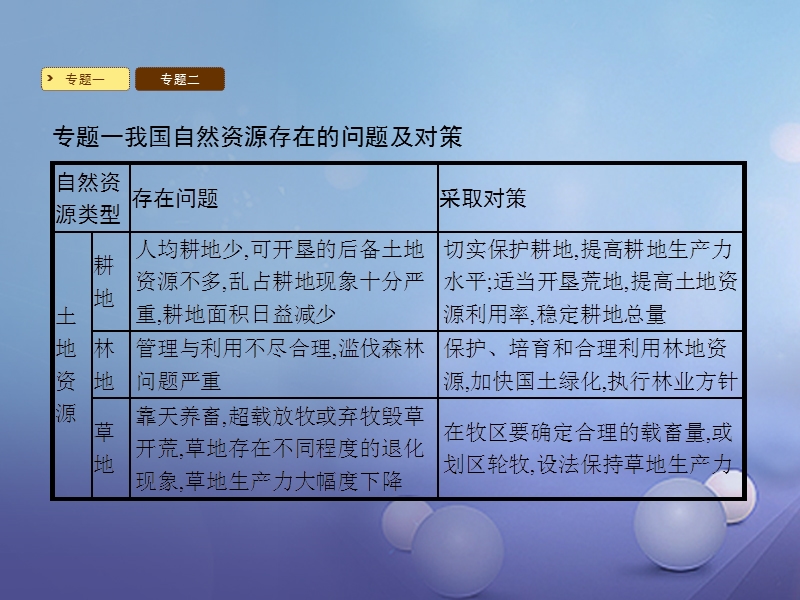 八年级地理上册章末专题复习课件3新版湘教版.ppt_第3页