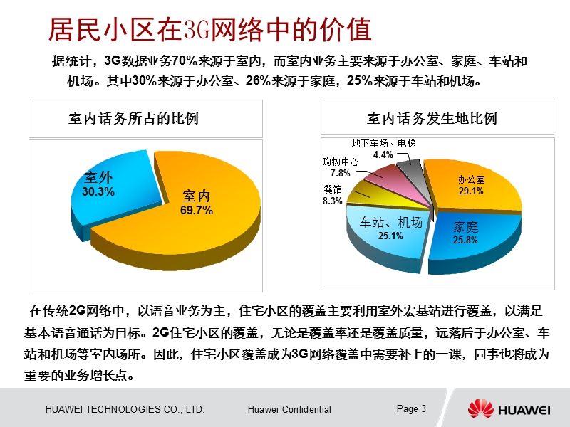 华为3g居民小区覆盖解决方案.ppt_第3页