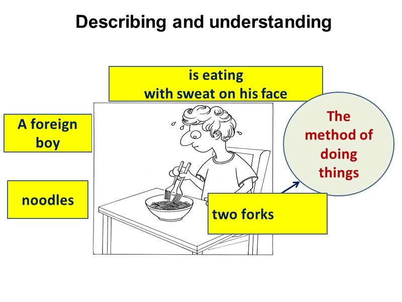 吃面和小鸟.ppt_第2页