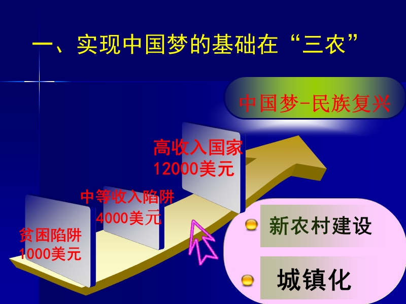 农村综合改革是实现中国梦的基础.ppt_第3页