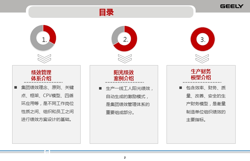 吉利集团绩效管理创新与实践.ppt_第2页