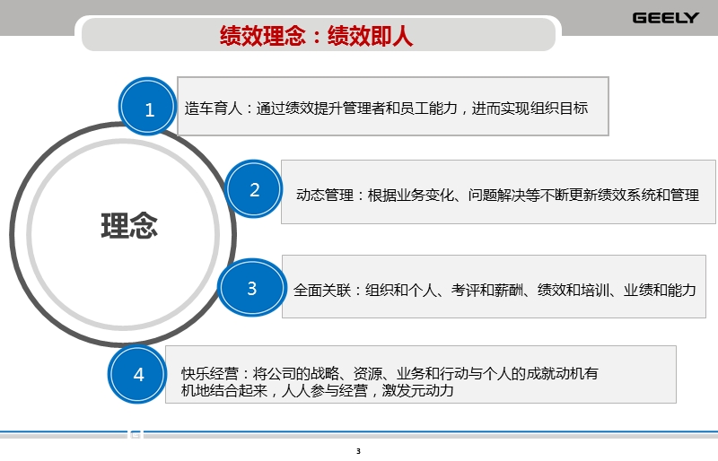 吉利集团绩效管理创新与实践.ppt_第3页