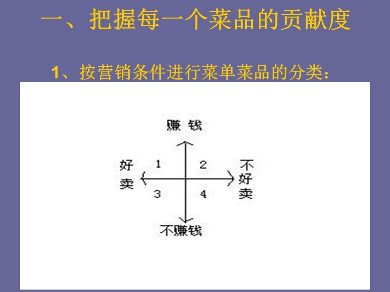 餐饮abc分析方法和运用培训课程ptp.ppt_第3页