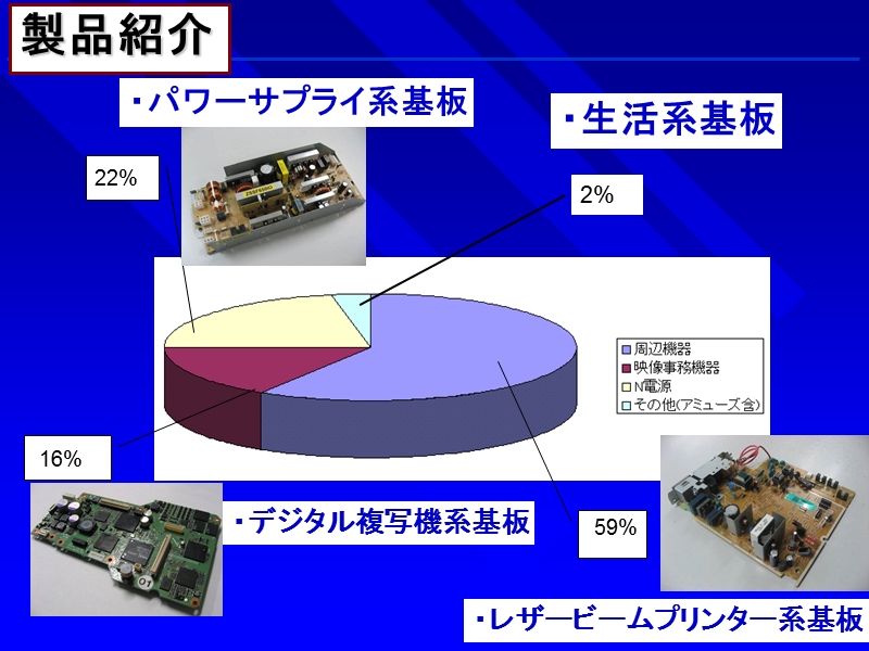 品质活动资料-日文.ppt_第2页