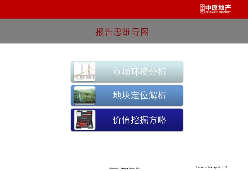 区域价值定位分析.ppt_第3页