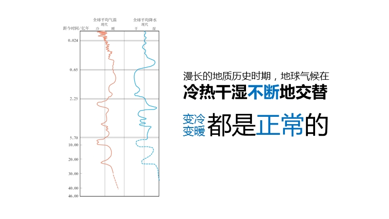 人教.1.2.4.全球气候变化.pptx_第3页