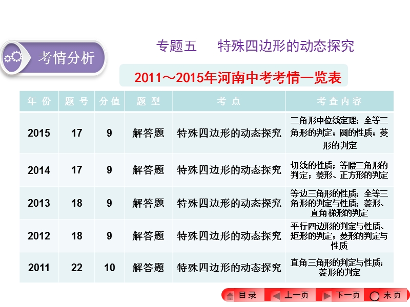 2016河南中招数学特殊四边形的动态探究.ppt_第1页