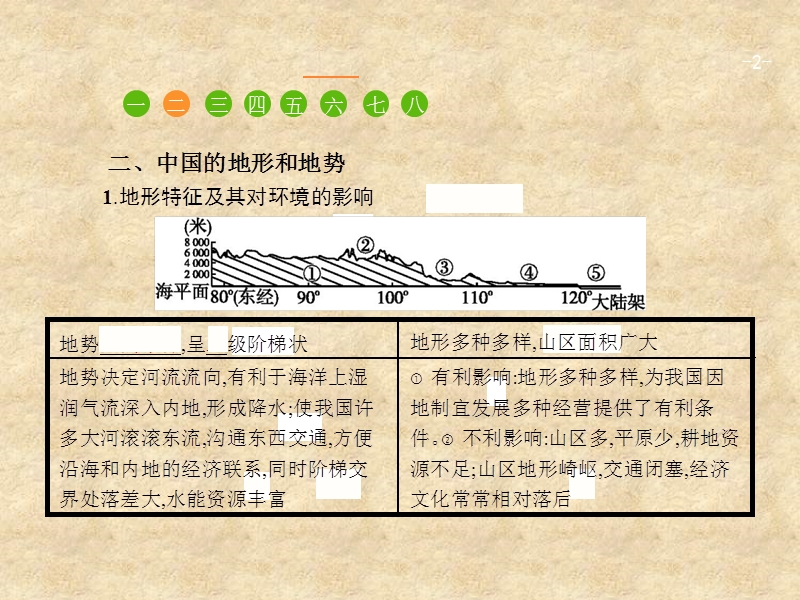 区域地理-中国地理概况课件-湘教版.ppt_第2页