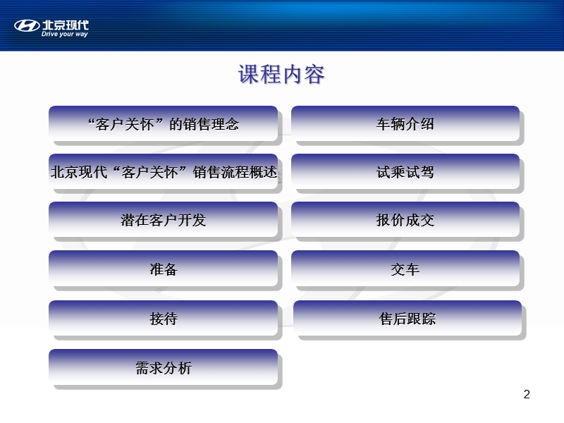 北京现代-销售流程和技巧培训.ppt_第2页