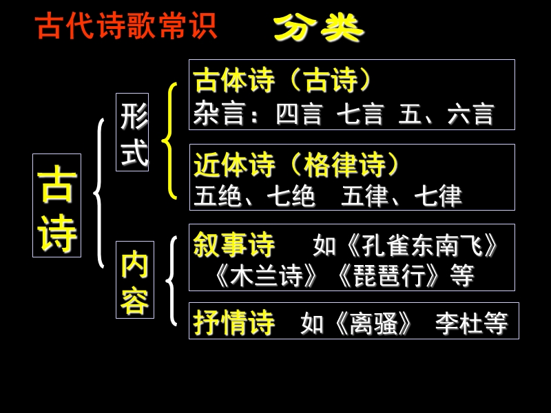 高考专题辅导.ppt_第2页