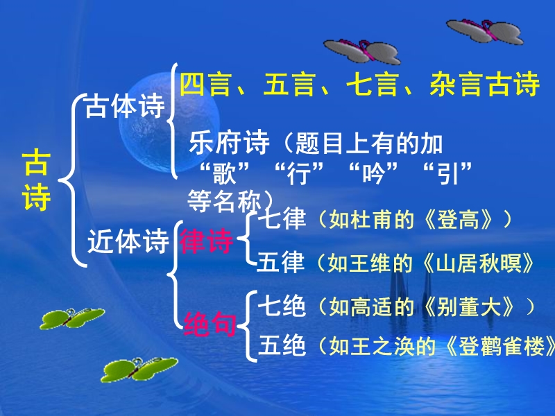 高考专题辅导.ppt_第3页