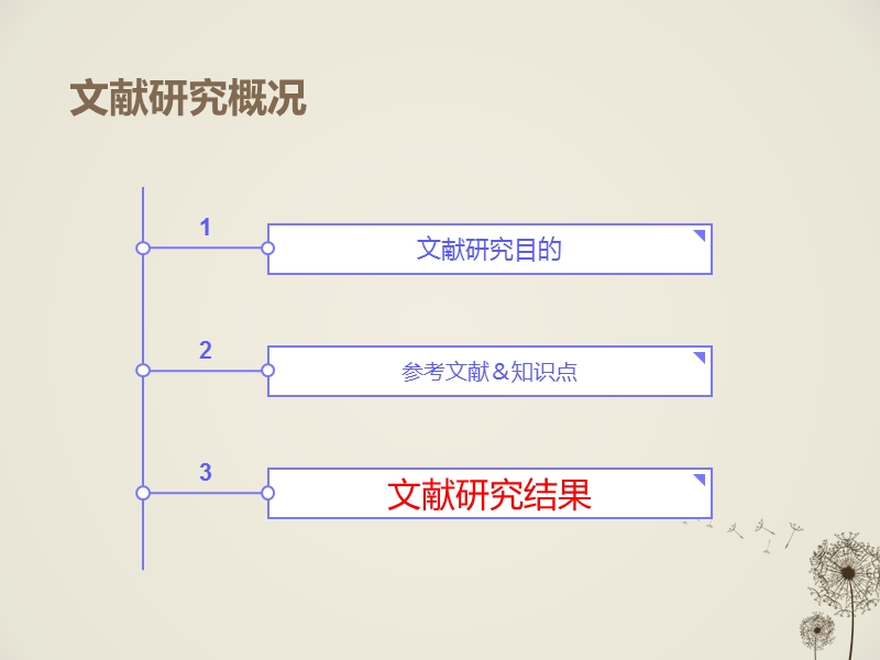 关于大学生死亡态度文献研究报告.ppt_第3页