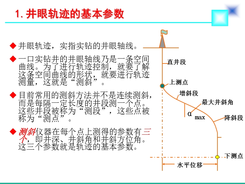 井眼轨迹的基本概念.ppt_第2页