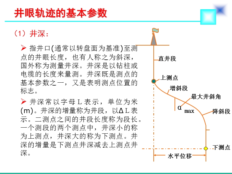 井眼轨迹的基本概念.ppt_第3页