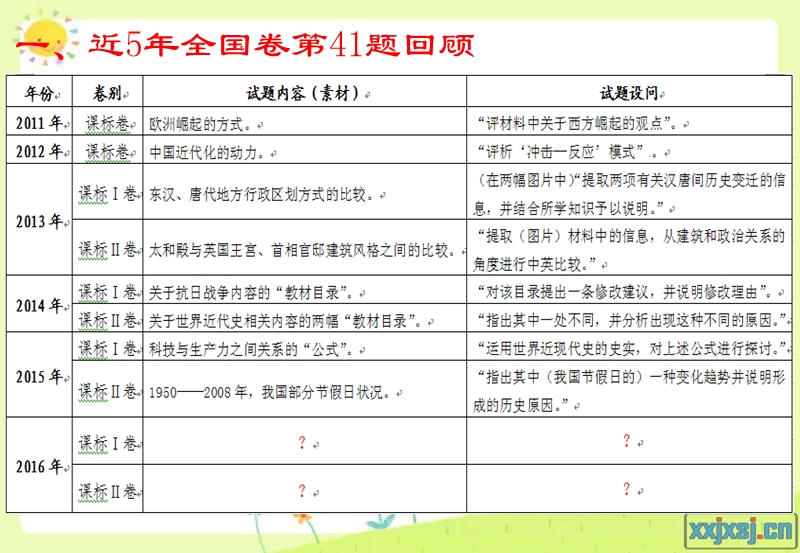 历史全国卷第41题备考策略.ppt_第3页