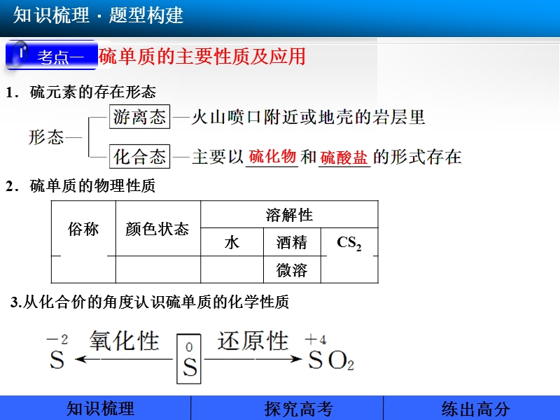 化学人教版(高三)第四章(第3讲-硫及其化合物)-2.ppt_第3页