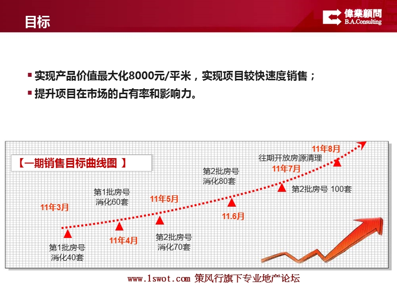 伟业-大连渤海计划·东方湾2011年全年营销策划方案2011-114p.ppt_第2页