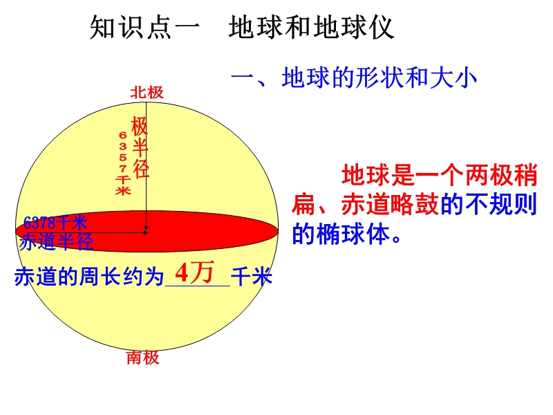 区域地理—地球与地图.ppt_第2页