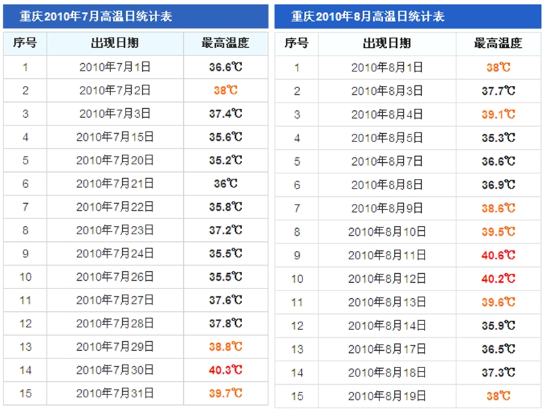 全球气候变化-ppt(精).ppt_第2页