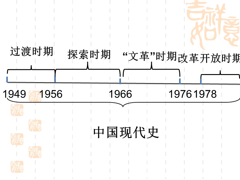 2017中华人民共和国的成立和巩固.ppt_第2页