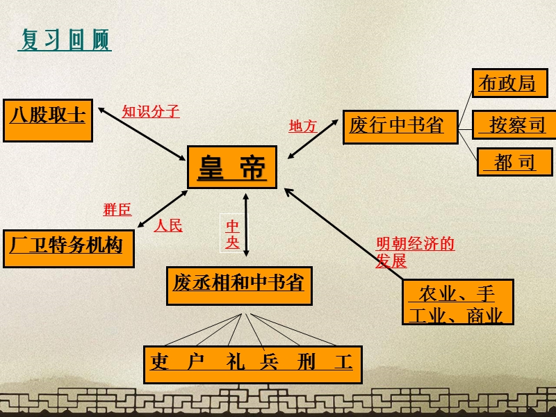 人教新版历史七年级下册第15课-明朝的对外关系-课件-(共29张ppt).ppt_第1页