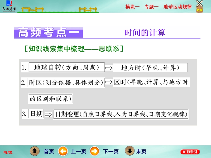 2016年高考地理二轮复习模块一--自然地理系统--专题一--地球运动规律.ppt_第3页