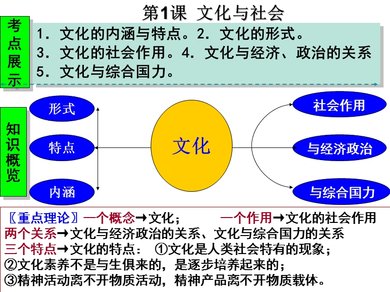 2016届高三一轮复习--文化生活--第一单元---文化与生活.ppt_第3页