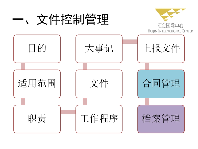 关于文件管理要求及流程类表单操作办法.pptx_第2页