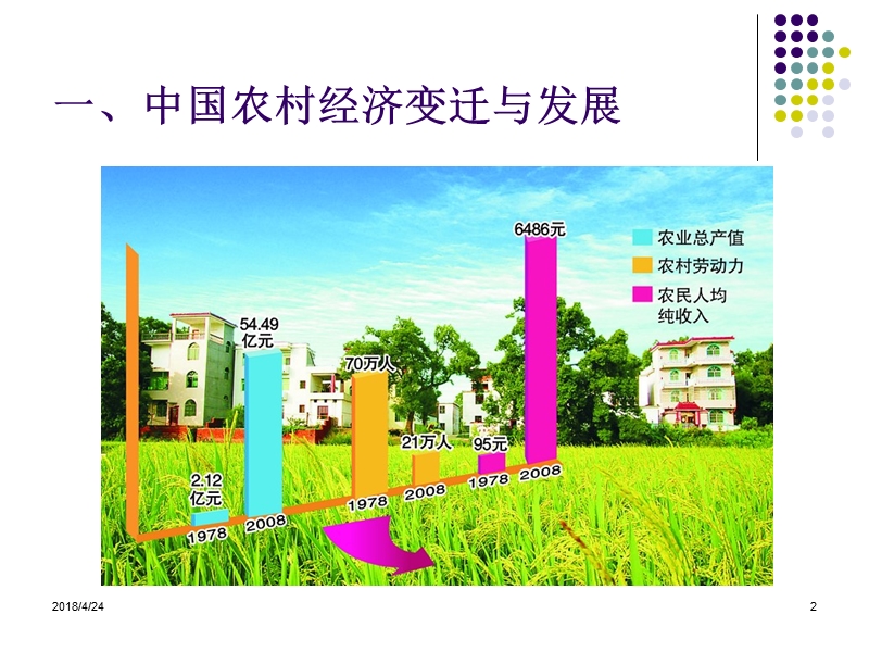 农村社会变迁与发展.ppt_第2页