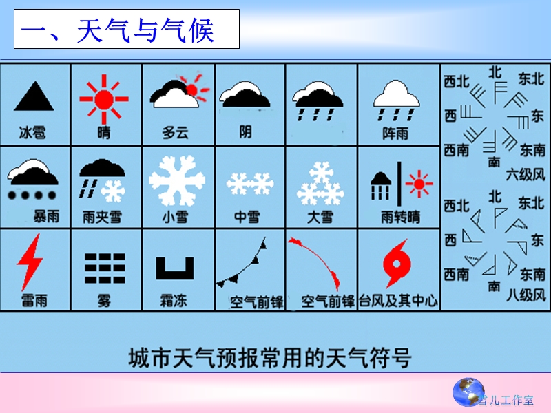 区域地理第四讲-世界的气候.ppt_第3页