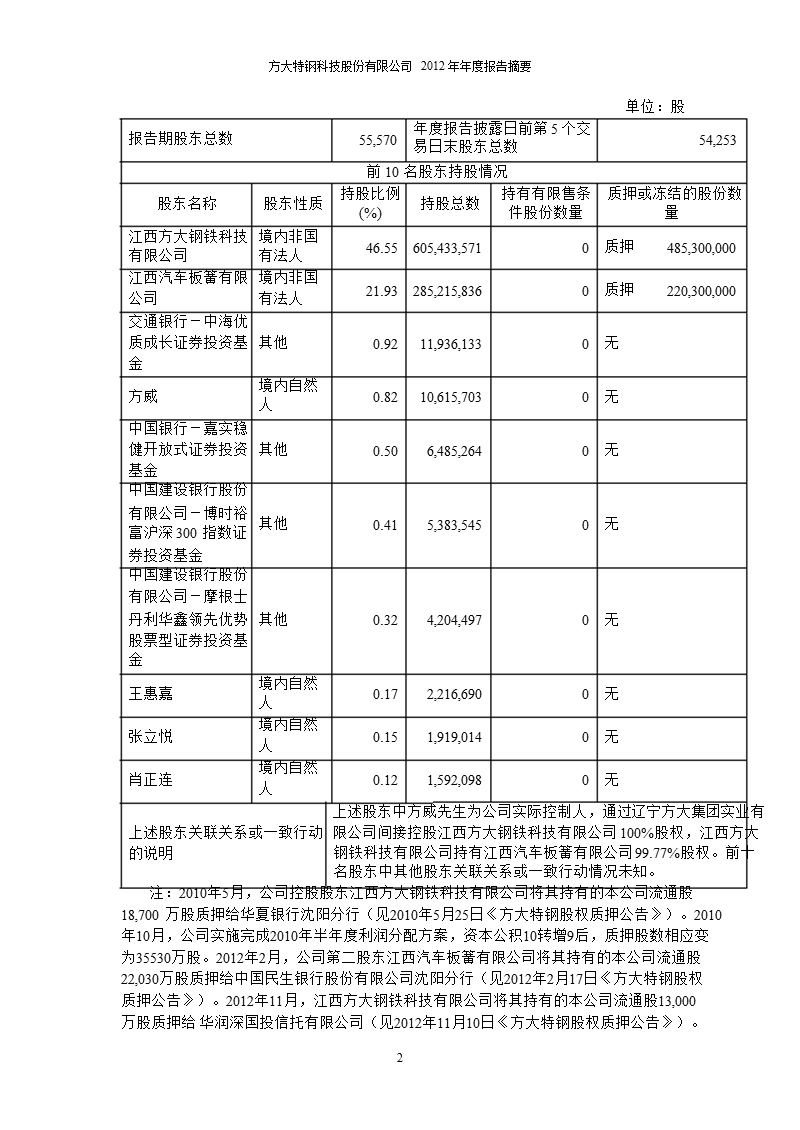 600507 _ 方大特钢年报摘要.ppt_第2页