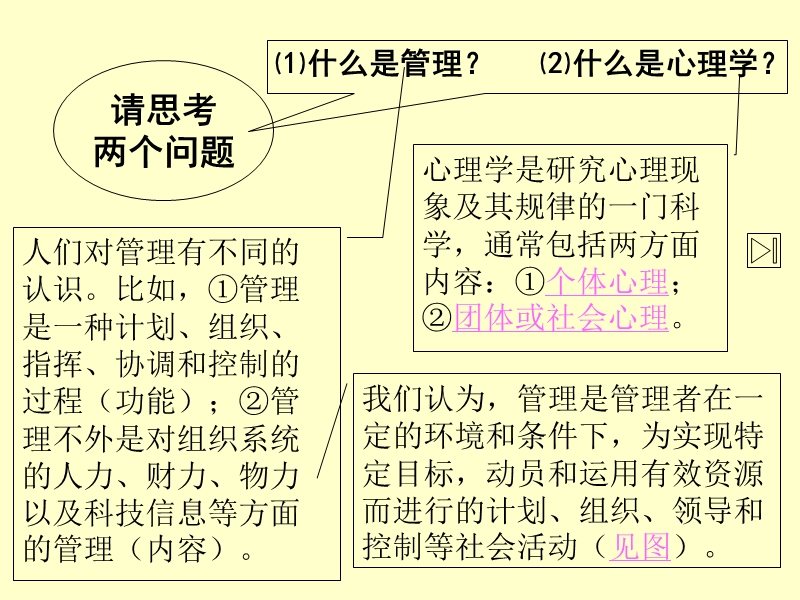 chapter 1 of m. p..ppt_第2页