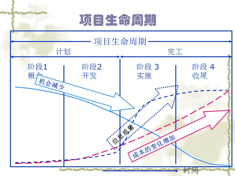 2-项目启动153.ppt_第2页