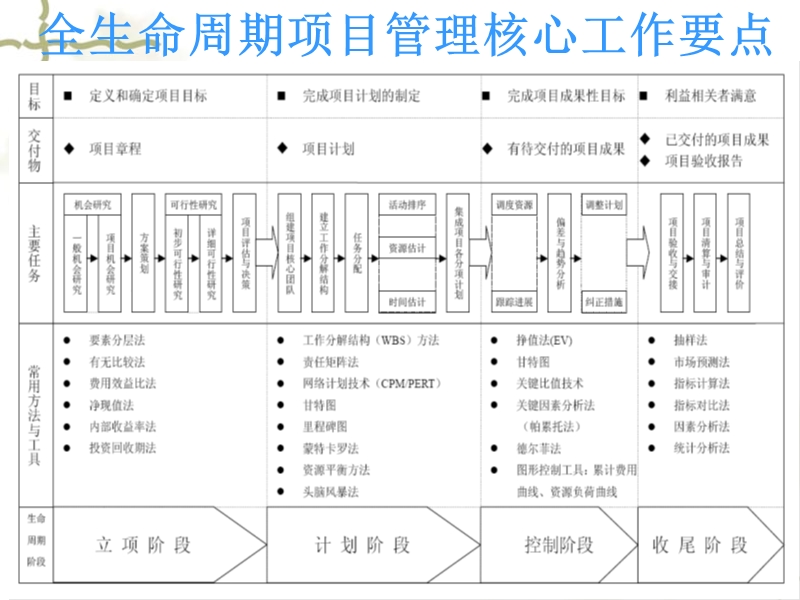 2-项目启动153.ppt_第3页