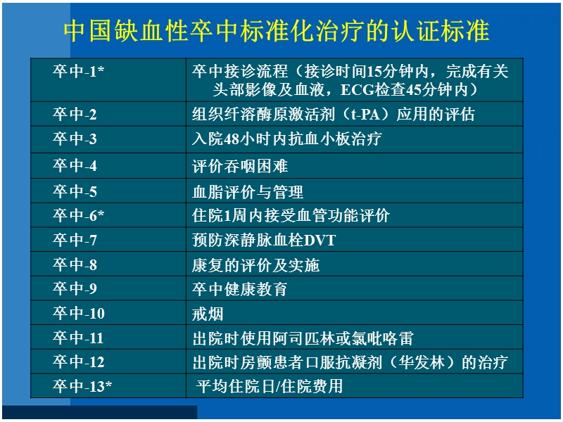 2010缺血性脑血管病急性期溶栓抗凝降纤治疗及抗凝在非心源性卒中／tia二级预防中指南的解读.ppt_第3页