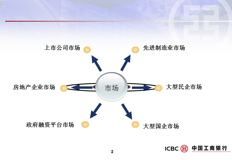 2011年工商银行产品业务介绍.ppt_第2页