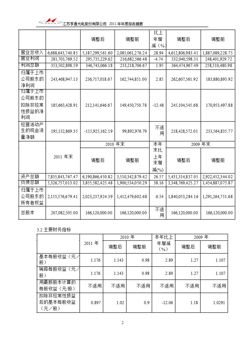 600487_2011亨通光电年报摘要.ppt_第2页