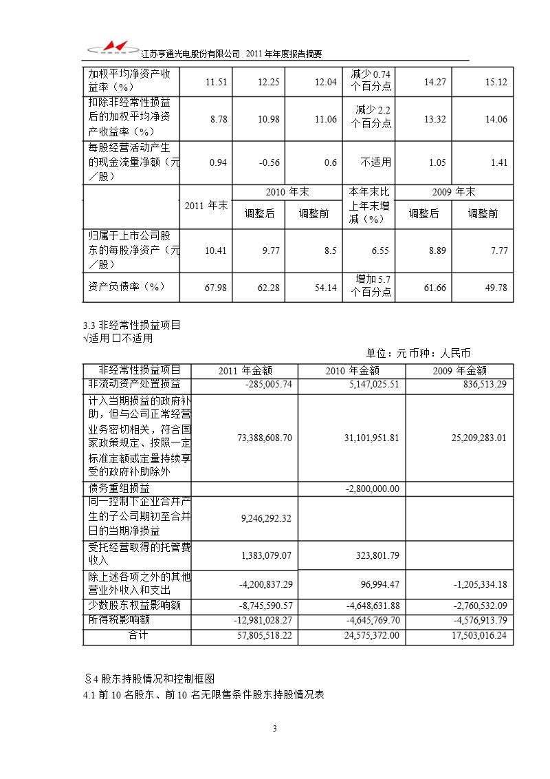 600487_2011亨通光电年报摘要.ppt_第3页