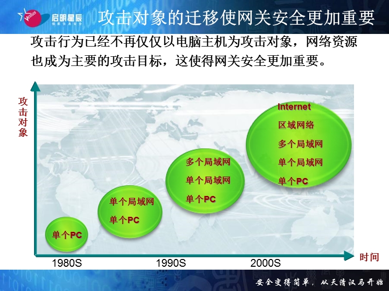 20070622_天清汉马usg系列_主打胶片_v10.ppt_第3页