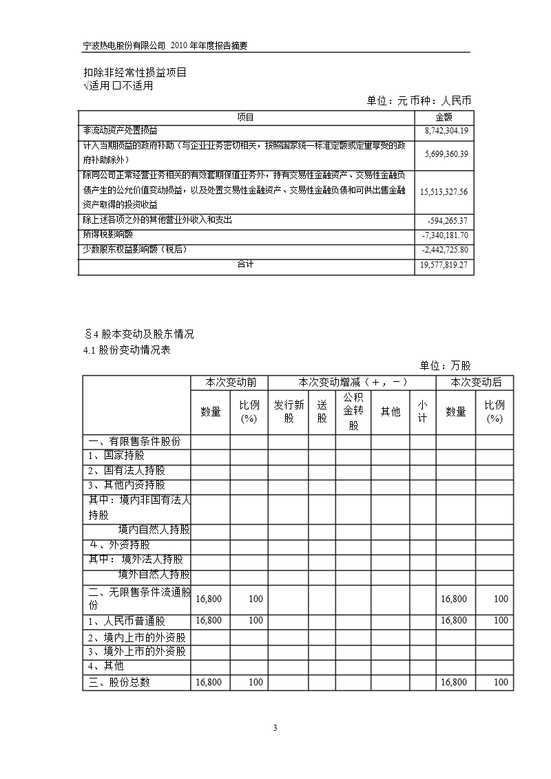 600982_2010宁波热电年报摘要.ppt_第3页