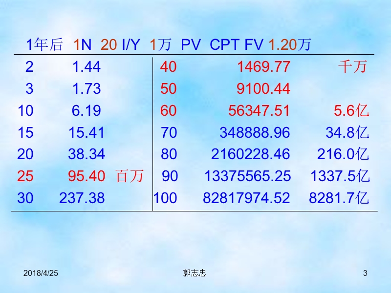 (22)二章 第二单元 股票投资.ppt_第3页