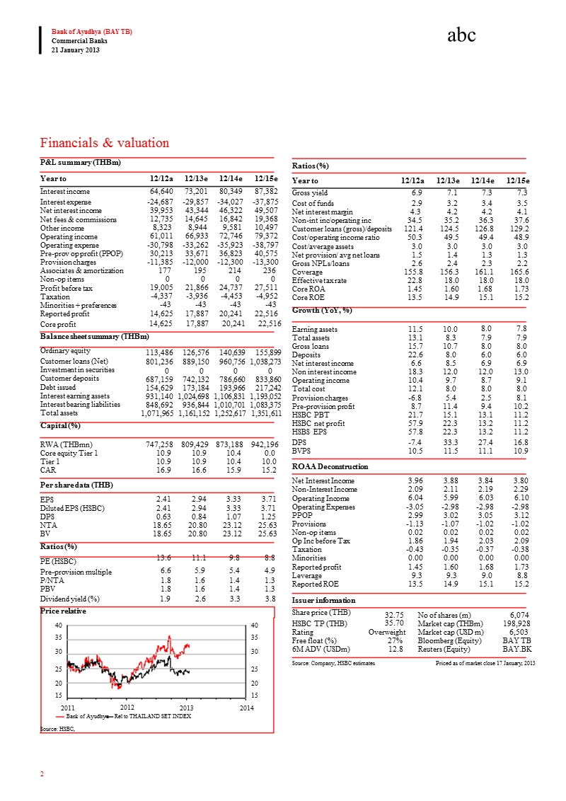 bank_of_ayudhya(bay.tb)：n：4q12：inline_uncertainty_from_potential_new_shareholder-2013-01-21.ppt_第2页