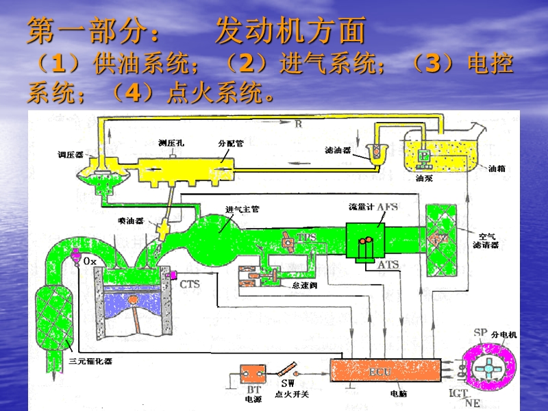 2009年高技能人才师资示范培训总结报告.ppt_第3页