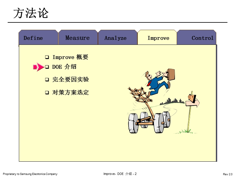 gbi-2 doe介绍.ppt_第2页