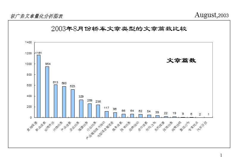 08月轿车数据图表.ppt_第1页